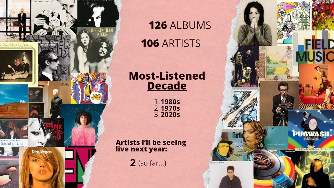 New (To Me) Music 2025 – Yearly Round-up